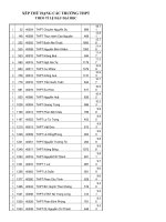 XẾP HẠNG THPT CỦA ĐAKLAK