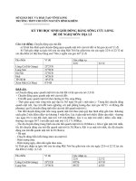 De thi HSG Dia 12 cua Vinh Long nam 2009 (co dap an).doc