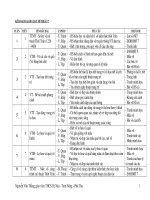 Kế hoạch dạy học MT 7