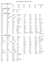 BANG DONG TU BAT QUY TAC de nho(phân nhóm