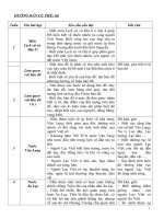 chuan KTKN lich su 4