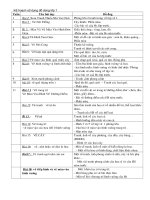 kế hoạch sử dụng đồ dung 1235HK1