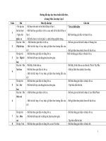 Tai lieu chuan KT am nhac lop 2