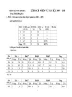 kế hoạch nhiệm vụ năm học 2009-2010