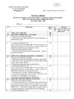 Thang điểm học sinh (đội TNTP)