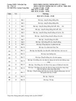 P.P.C.T MÔN TỰ CHỌN VẬT LÝ T.H.P.T