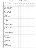 Sổ theo dõi sinh hoạt chi bộ