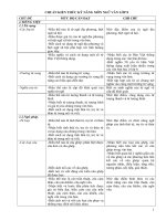 Giới hạn chuẩn kiến thức Ngữ văn 8