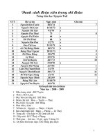 công tác chi đoàn