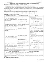 Giao an 10 ( phu dao)