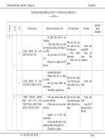 Kế hoạch bộ môn khối 11 nâng cao