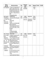 ke hoach giang day 10 cb