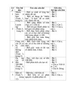 VD chuẩn KTKN theo bài, lớp