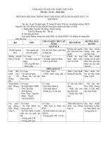 Đối chiếu Chuẩn KT KN và SGK Sử