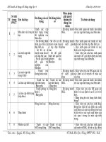 KE HOACH SU DUNG ĐDDH SINH HOC 9