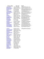 Tên truy nhập cap huyn LUC NAM.doc