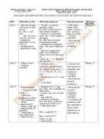 Hướng dẫn nội dung bồi dưỡng HSG môn Anh 7