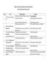 Tai lieu chuan KT am nhac lop 5