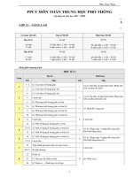 PPCT rat chi tiet. gui cac dong nghiep