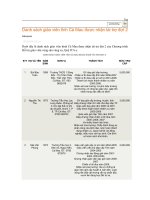 Danh sách giáo viên được hỗ trợ tiền