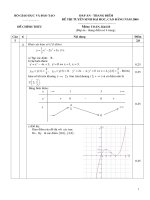 Đáp án - Thang điểm  đề thi tuyển sinh đại học, cao đẳng năm 2004 .Đề chính thức Môn: Toán, Khối B