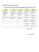 SÁCH QUY ĐINH TỐI THIỂU ĐỐI VỚI 1 HỌC SINH