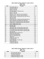 phan phoi chuong trinh tu chon