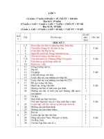 PPCT mới chỉnh sửa đưa Tự chọn vào theo  Đồng Tháp