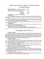 doan TNCS Ho Chi Minh