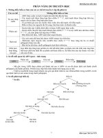 hệ thống hóa sinh học lớp 12