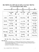 Hệ thống hóa kiến thức Vật li 12