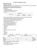 Ôn thi TN Đại Hoc