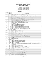 PPCT môn sinh năm học 2009 - 2010