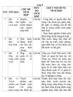 Tích hợp thuế lớp 9