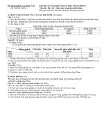 ĐỀ THI TỐT NGHIỆP THPT 2009 MÔN ĐỊA LÍ