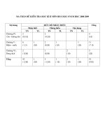 đề kiểm tra học kì 2 hóa 8