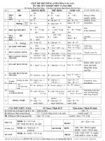 Review English basic tenses
