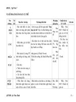 Kế hoạch dạy môn ngữ văn 7 (2009-2010)