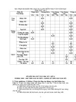 Đề KSCL kì I ( 06 -07) trường Nguyễn Thiện Thuật
