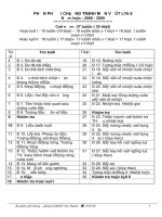 Phân phối chương trình môn lý