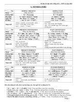 Hệ thống ngữ pháp tiếng Anh