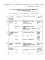Danh muc tieu chuan CNTT trong CQNN.doc