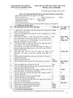 Báo cáo hoạt động CĐ tháng 9