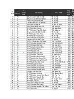 TOP CÁC TRƯỜNG THPT CÓ ĐIỂM THI ĐHCĐ CÓ ĐIỂM CAO