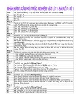 vat ly 11 on thi (suu tam)