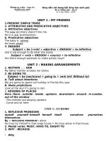 Hướng dẫn nội dung bồi dưỡng HSG môn Anh 8