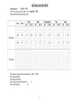 KHBM Toán 8 Xem rồi tai nhé