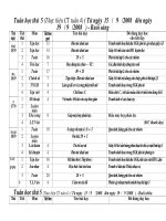 KHDH lớp 2-Tuần 4-10