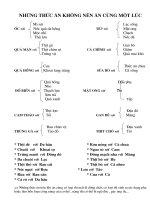 Nau an - khoa hoc - suc khoe