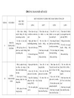 Chương trình bắt buộc HDGD NGLL THCS